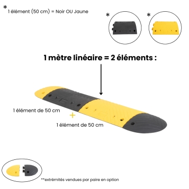 Schéma composition  du ralentisseur routier pour voies h70 mm